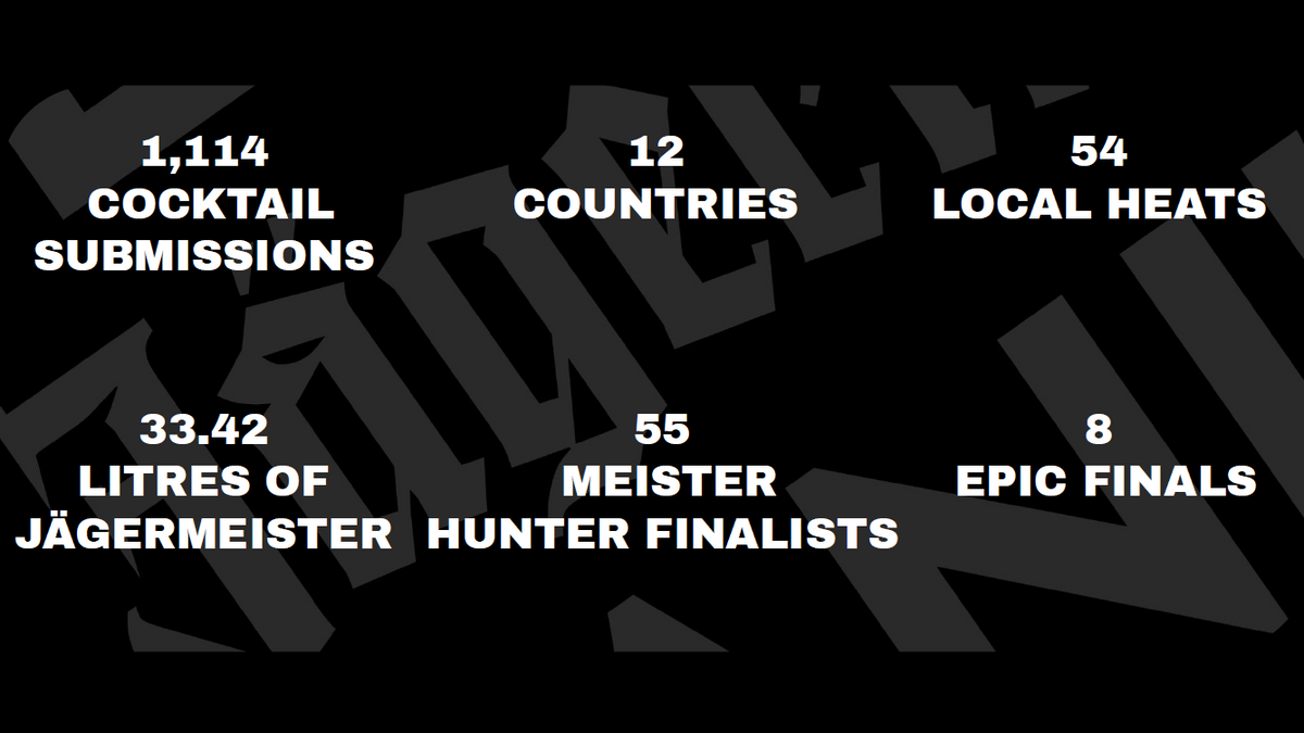 A black graphic with white text displaying statistics: 1,114 cocktail submissions, 12 countries, 54 local heats, 33.42 litres of Jägermeister, 55 master hunter finalists, and 8 epic finals.